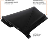 Thule Spring City Stroller Thule