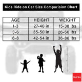 BMW M5 4-en-1 Push Pedal Ride On Car Baby Walker avec barre de poussée, siège en cuir, repose-pieds et rails de chaise à bascule - Kids On Wheelz